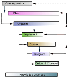 8 PLC