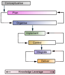 8 PLC